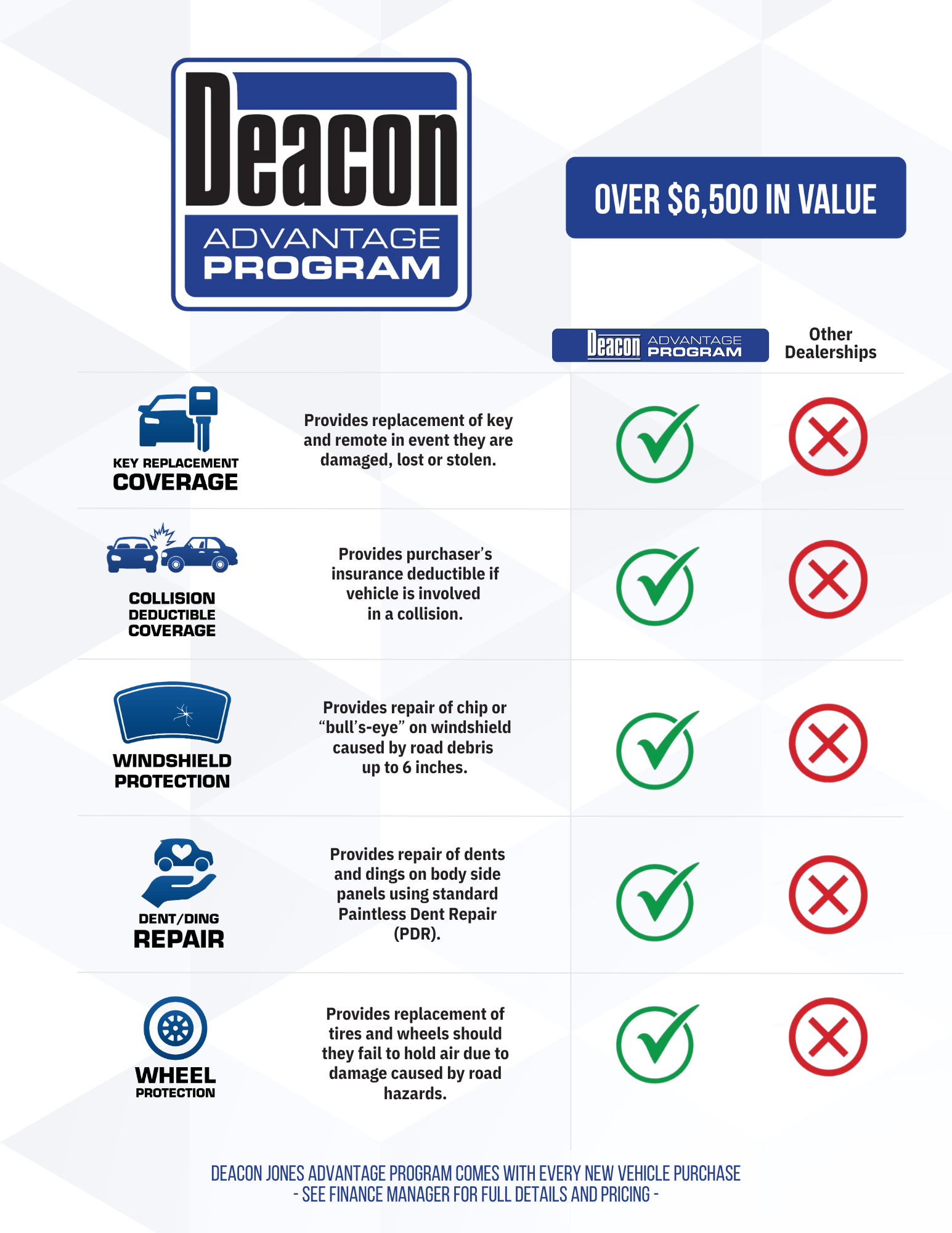 Deacon Jones Chevrolet of Kinston in Kinston NC